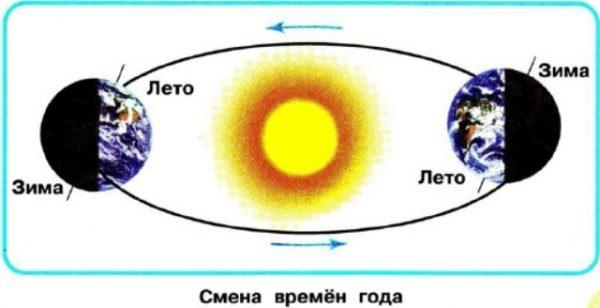 Линия смены дня и ночи