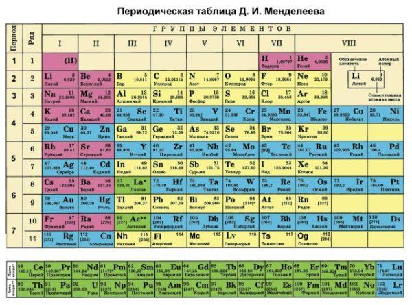 Таблица менделеева в хорошем качестве картинка на русском языке