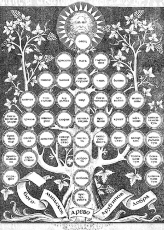 Древо греха православие схема