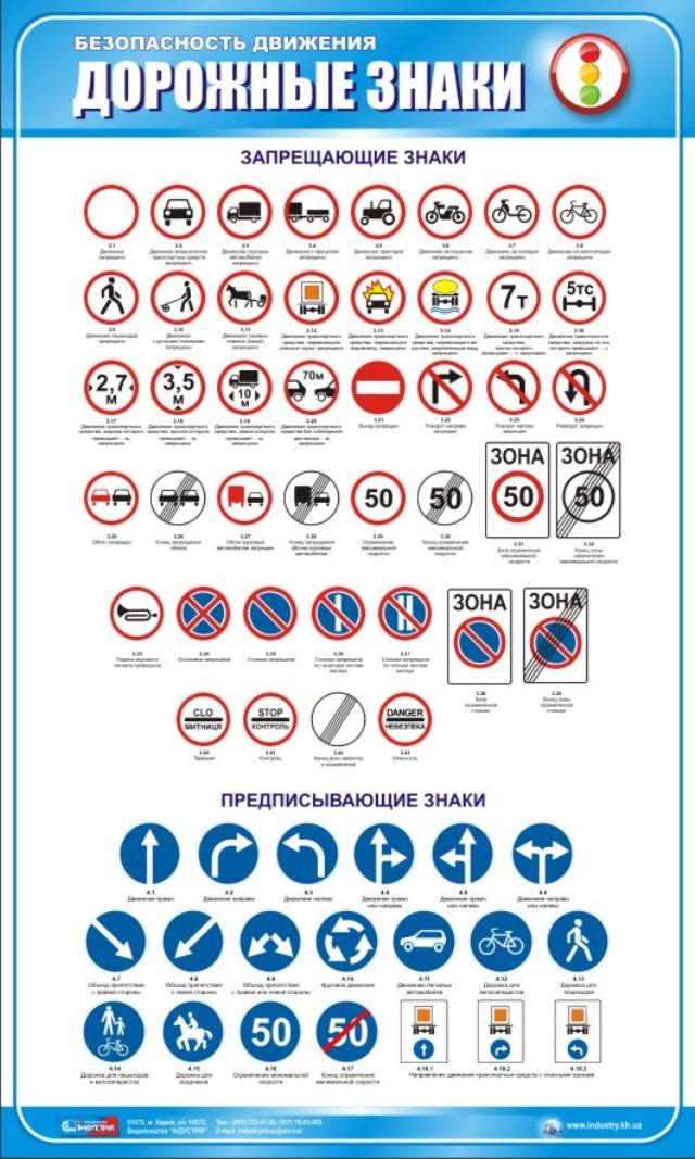 Знаки 0 6. Запрещающие дорожные знаки с пояснениями. Запрещающие знаки и предписывающие знаки. Дорожные знаки запрещающие предписывающие. Дорожные знаки Украины.