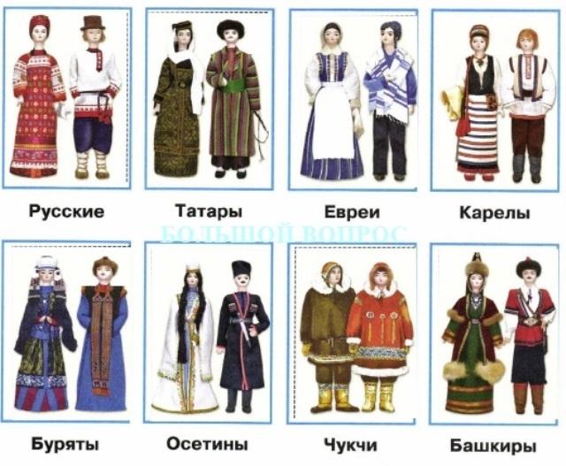 Народы россии в картинках для детей