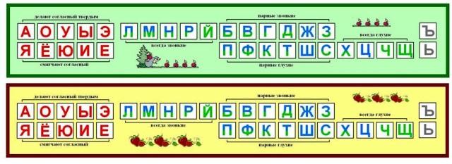 Лента букв и звуков для начальной школы картинки