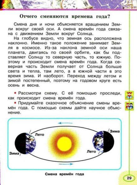 Проект смена дня и ночи 2 класс