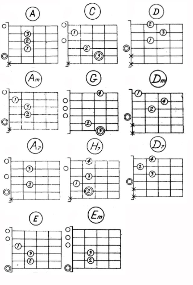 Нулевые аккорды. Игра на гитаре для начинающих с нуля. Как играть на гитаре для начинающих с нуля 6 струн. Схема игры на электрогитаре для новичка. Игра на гитаре для начинающих 6 струн.
