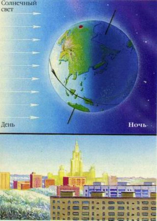 Примеры смены дня и ночи. Смена дня и ночи. Смена дня и ночи картинки. Смена дня и ночи Норильск. Чертеж смена дня и ночи.