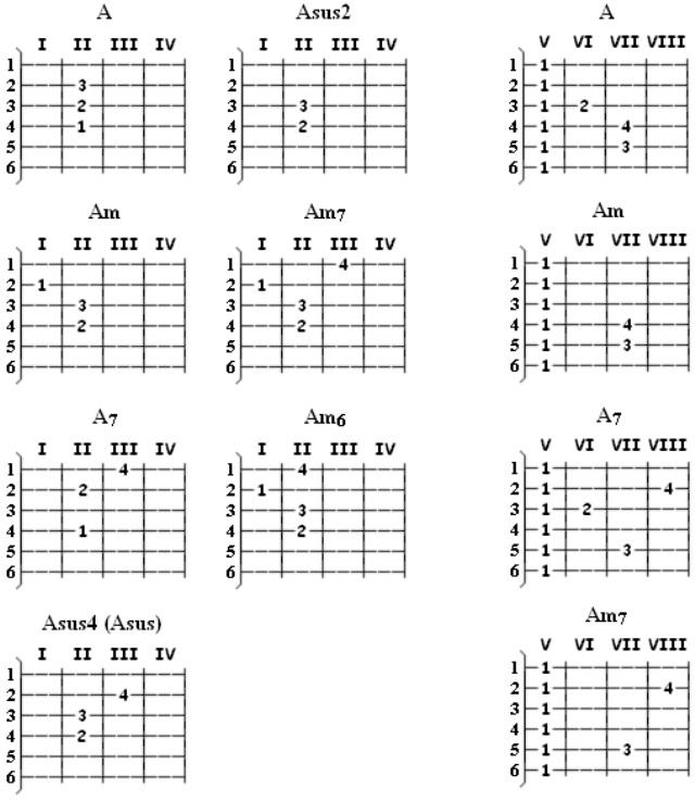 4 аккорда для начинающих. Табы для гитары схема. Аккорд н на гитаре 6 струн. Аккорды игры на гитаре для начинающих схема. Аккорды на гитаре 6 струн.