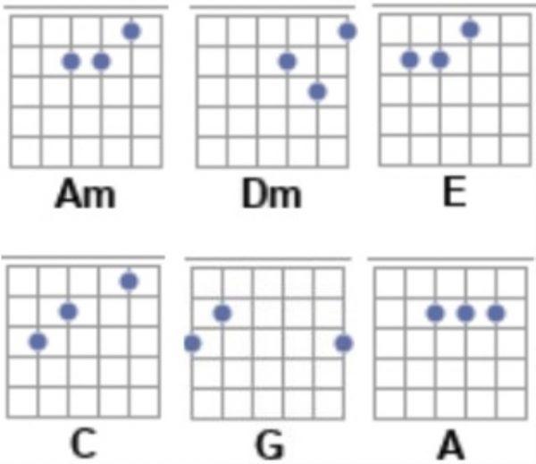 Аккорды для гитары 6 струнной схемы