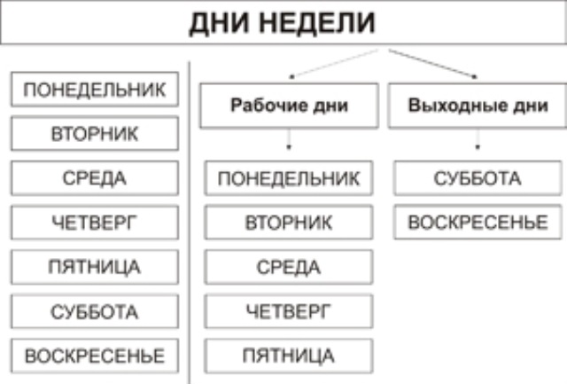 Схема дней недели