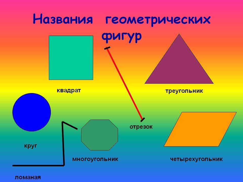 Изображения плоских фигур