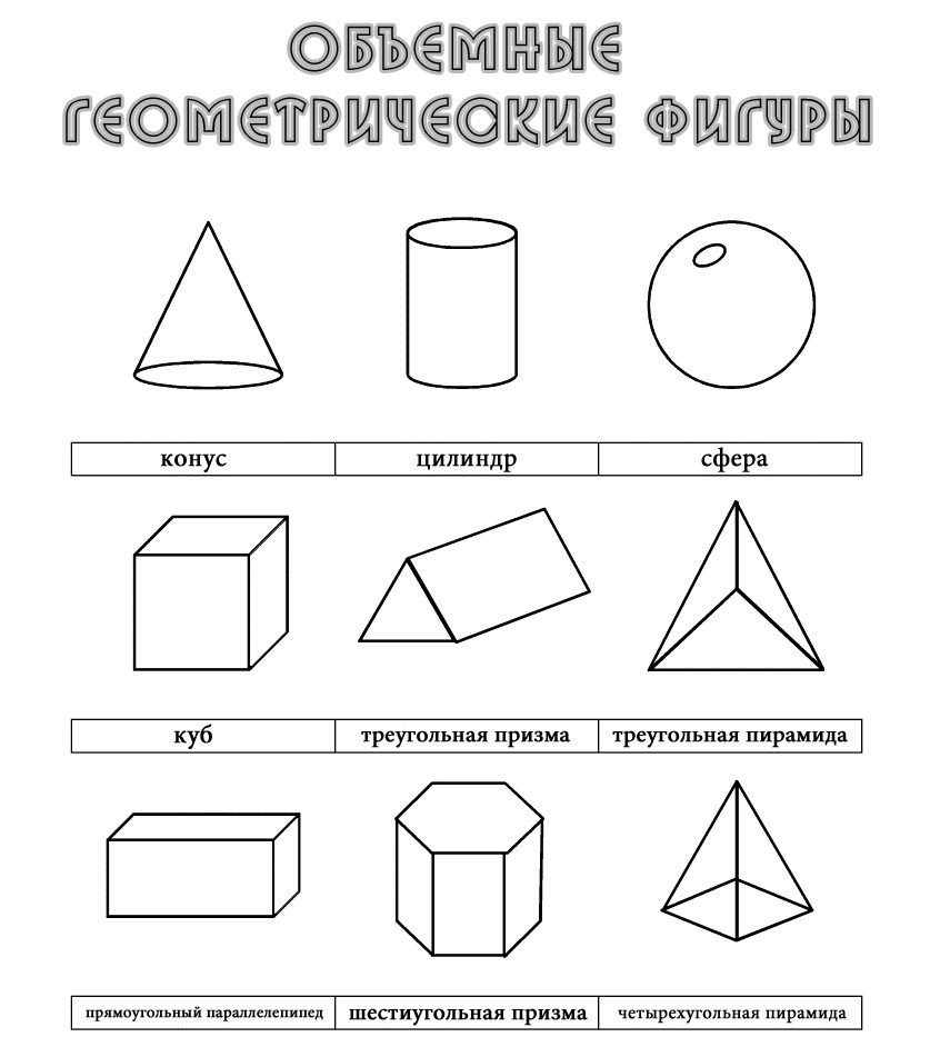 Названия геометрических тел в картинках