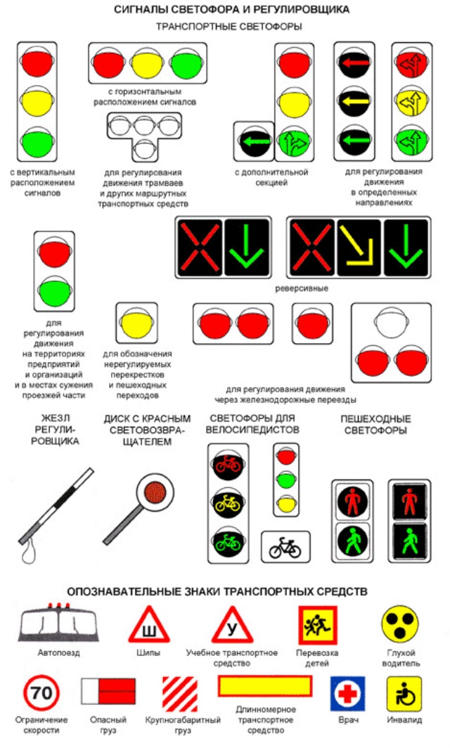 Сигналы транспортного средства. Светофор обозначение в ПДД. Сигналы светофора ПДД С пояснениями. Сигналы светофора в картинках с пояснениями. Светофоры и основные сигналы регулировщика.