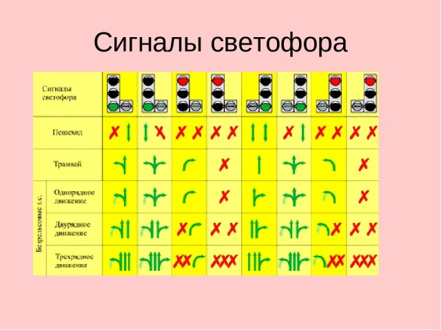 Сигналы реверсивного светофора в картинках с пояснениями