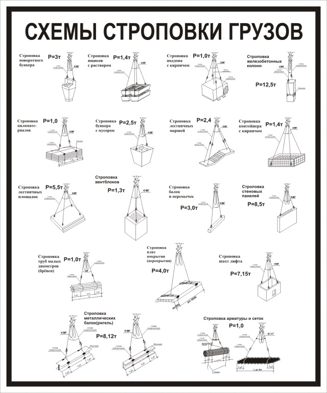 Схемы строповки грузов dwg