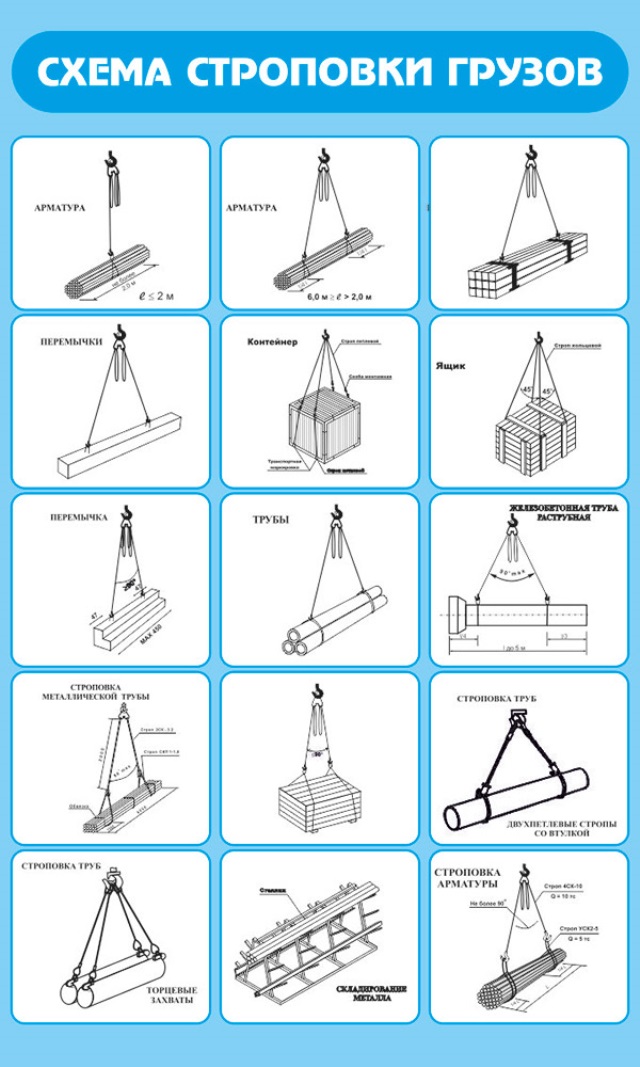 Графическое изображение способов строповки. Схема строповок арматуры. Схемы строповки грузов. Кран шаровый схема строповки. Схема строповки для башенного крана.