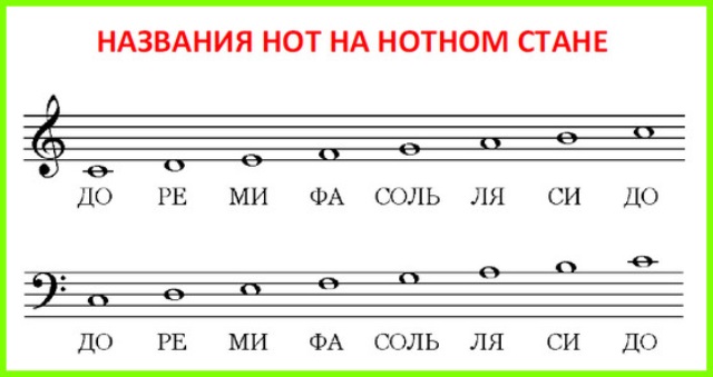 Картинки ноты для детей в детском саду