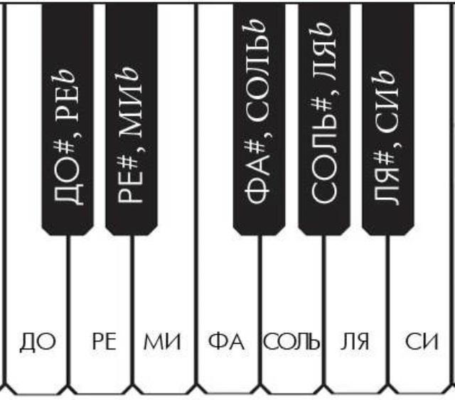 До диез ми бемоль