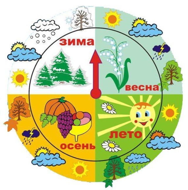 Календарь в картинках с временами года для детей