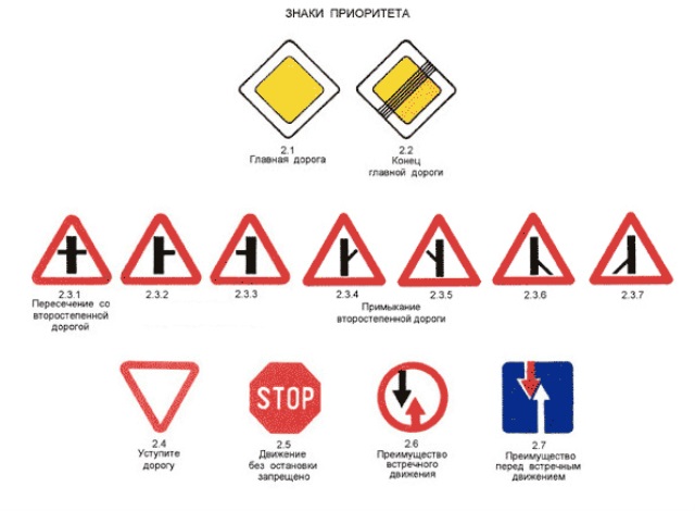 Все виды перекрестков в картинках пдд