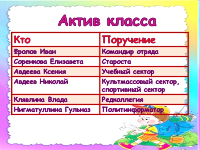 Схема актива класса