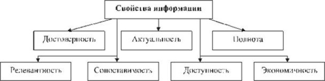 Опишите по рисункам римскую улицу дома и конские бега в большом цирке кратко