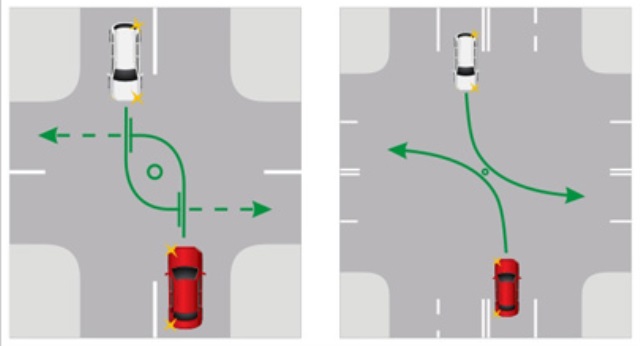 Проезд перекрестков в картинках