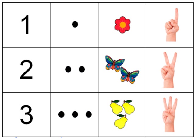 Картинки для обучения счету дошкольников