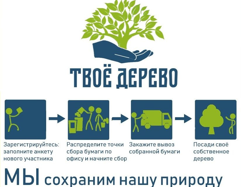 Проект переработка бумаги дома