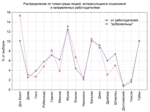 Соционика в картинках