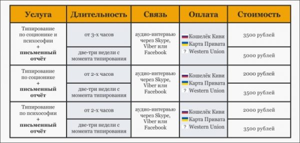 Соционика в картинках