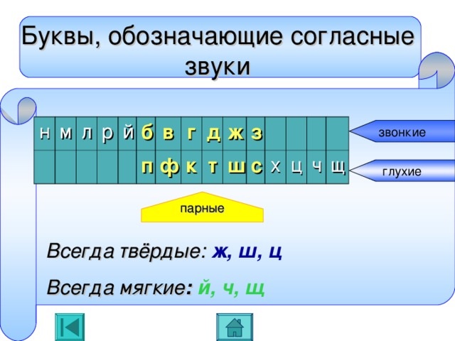 Звукоград и буквоград картинки распечатать