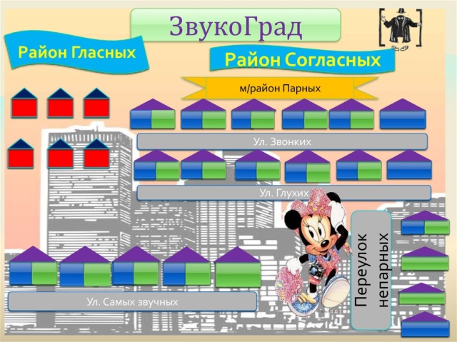 Звукоград картинка для детей