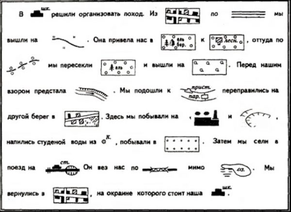 Нарисуйте условные знаки используемые для изображения плана местности