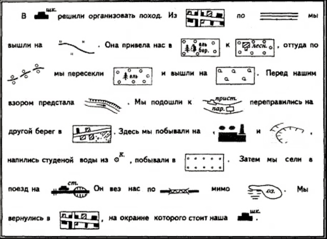 Условные знаки на плане местности 6 класс география