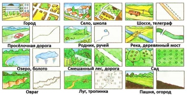 Тех карта по окружающему миру 1 класс