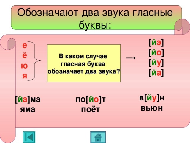 Звукоград и буквоград картинки распечатать