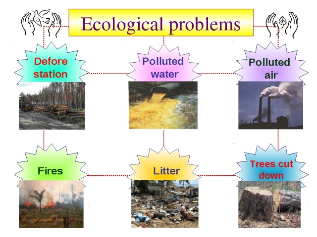 Презентация экологическая проблема на английском языке