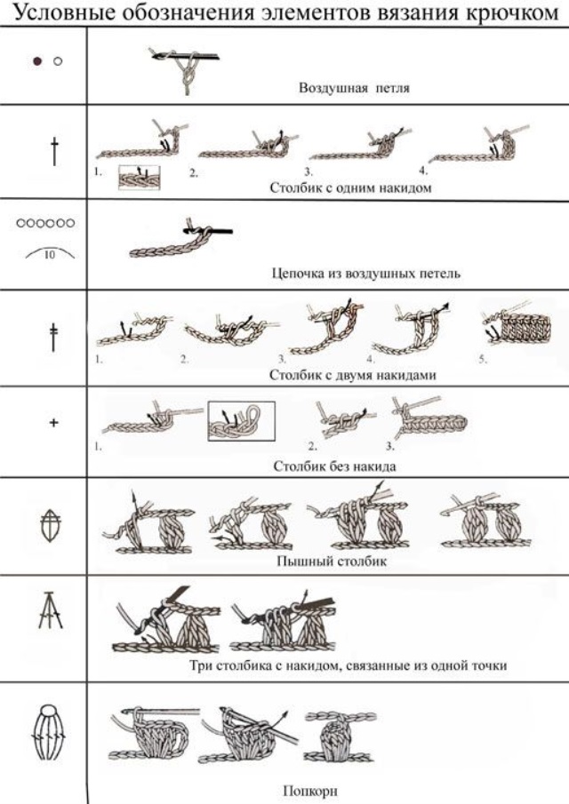 Расшифровка схем вязания крючком для начинающих в картинках и схемах