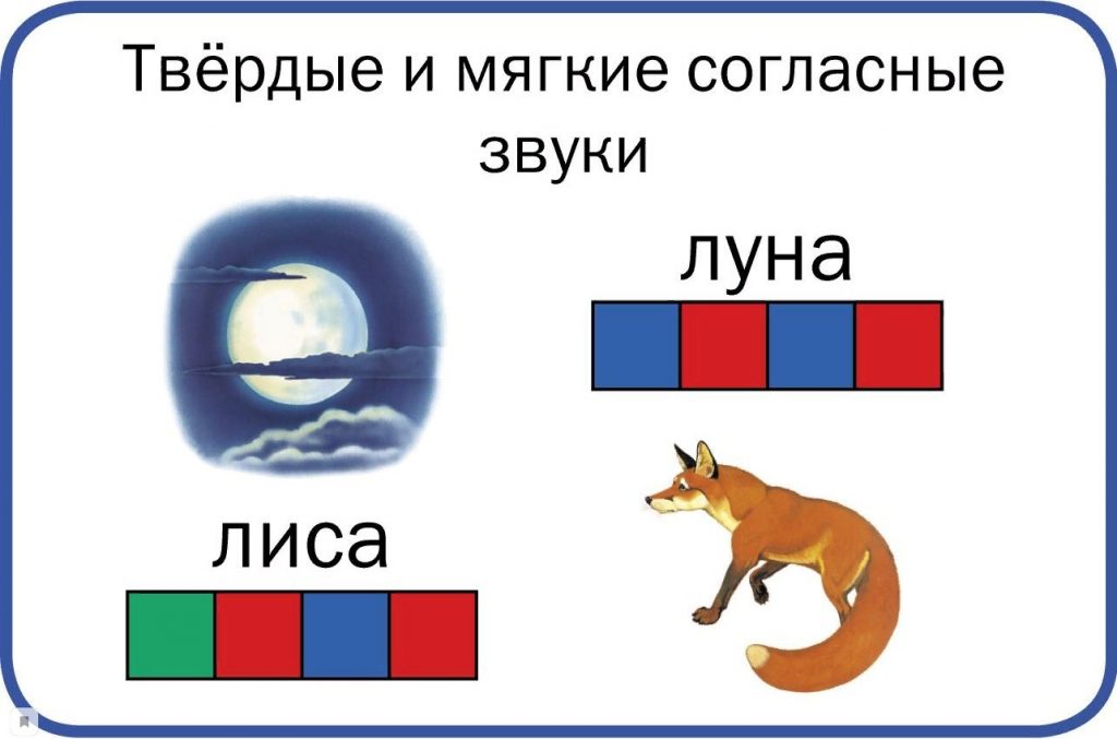 Разбор слов по буквам и звукам в схемах для дошкольников