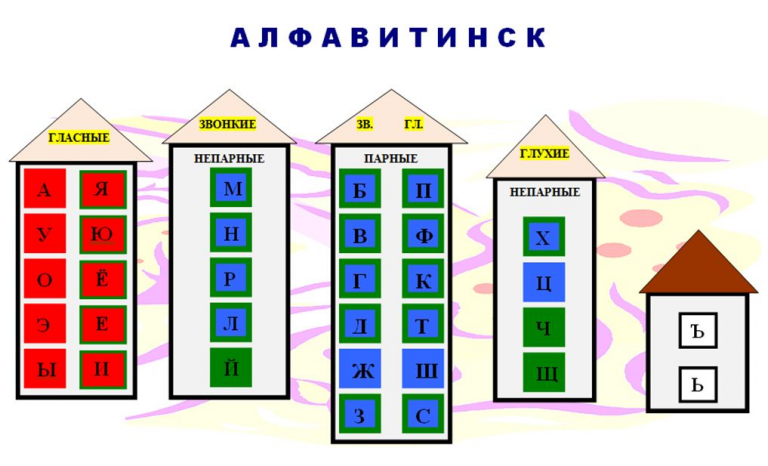 Звуковые домики картинка