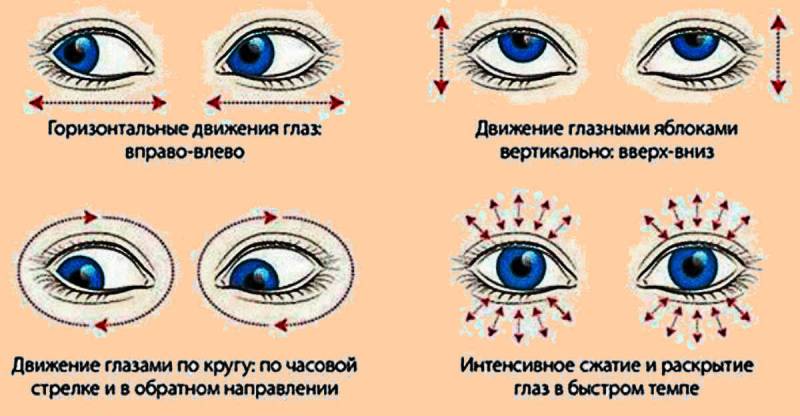 Гимнастика для глаз по аветисову в картинках