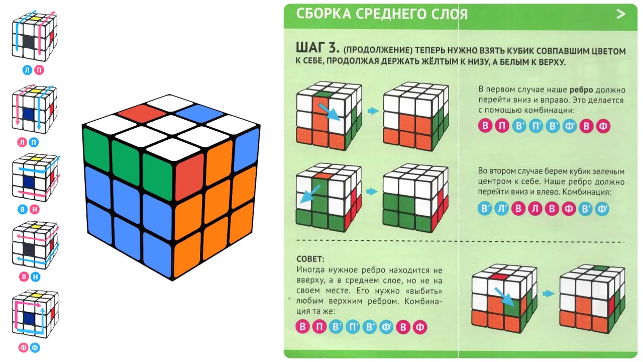 Сборка кубика 3 слой. Схема сборки кубика Рубика 3х3. Схема сбора кубика Рубика 3х3. Кубик рубик 3х3 схема сборки. Сборка кубика Рубика 3х3 схема сборки для начинающих.