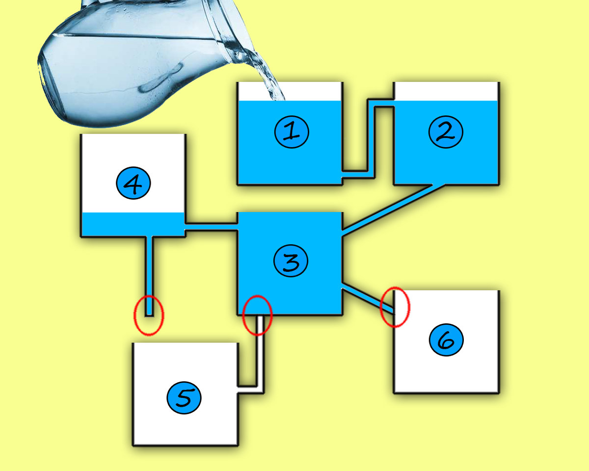 Какой бак заполнится первым задача с картинкой ответ