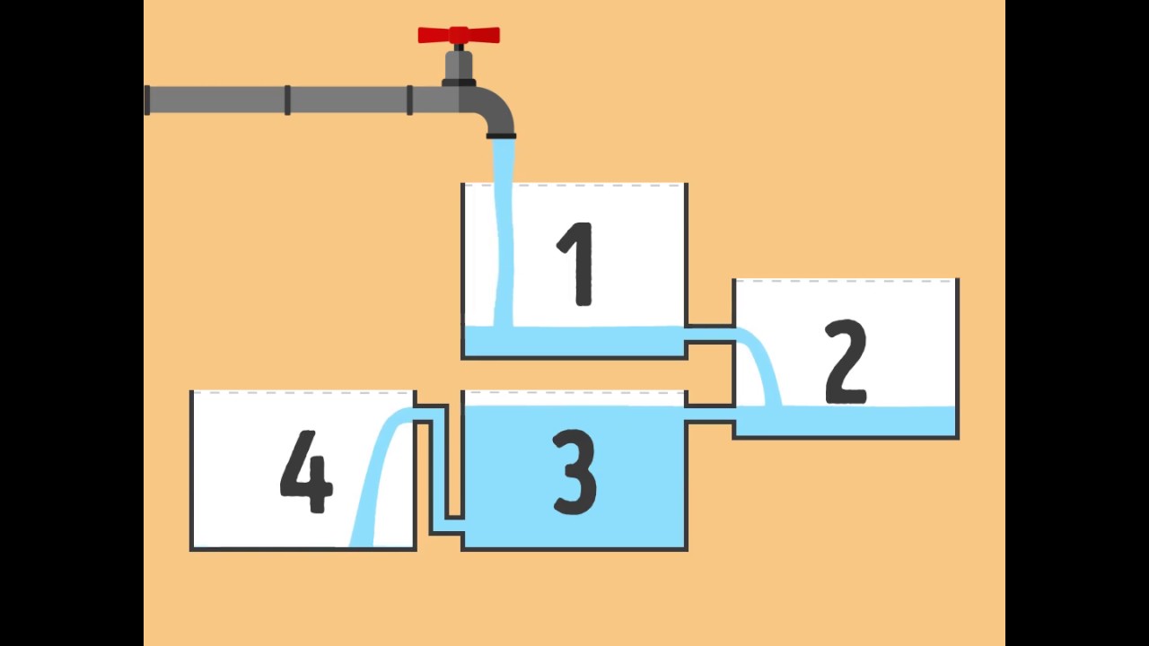 Какой бак заполнится первым задача с картинкой ответ