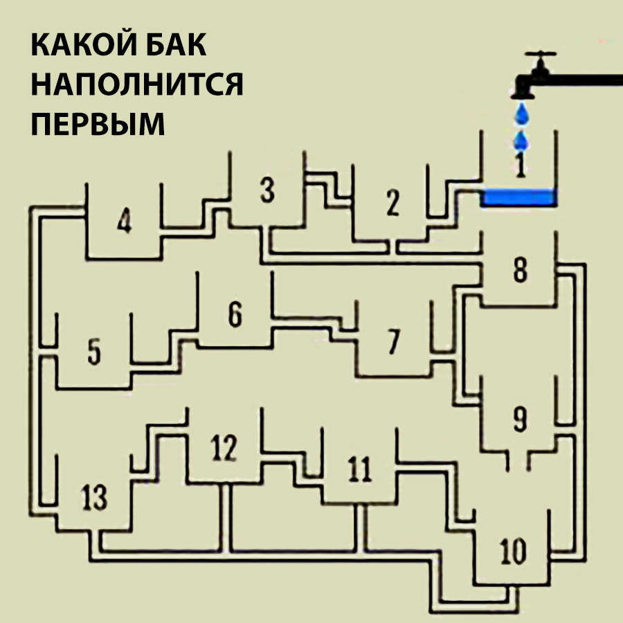 Какой бак заполнится первым задача с картинкой ответ