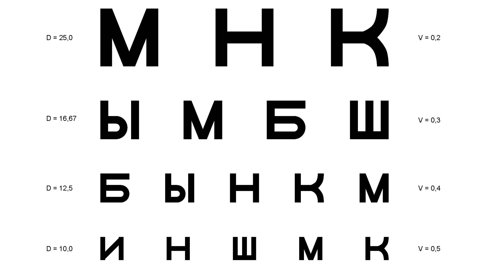 Буквы для проверки зрения распечатать шаблон у окулиста картинка