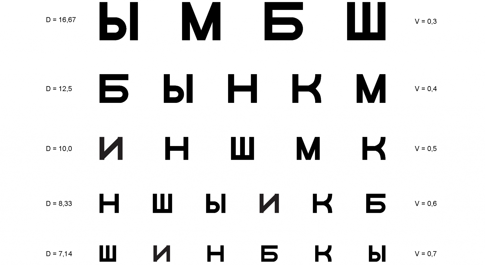 Проверка зрения в новосибирске. Таблица для проверки зрения а3. Таблица Головина Сивцева. Проверочная таблица для зрения бейтса. Буквы офтальмолога в натуральную величину.