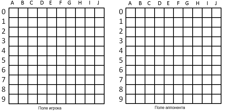 Карта морской бой играть. Распечатать игру морской бой. Поле для игры в морской бой. Поле морской бой 10 на 10. 2 Поля для морского боя.