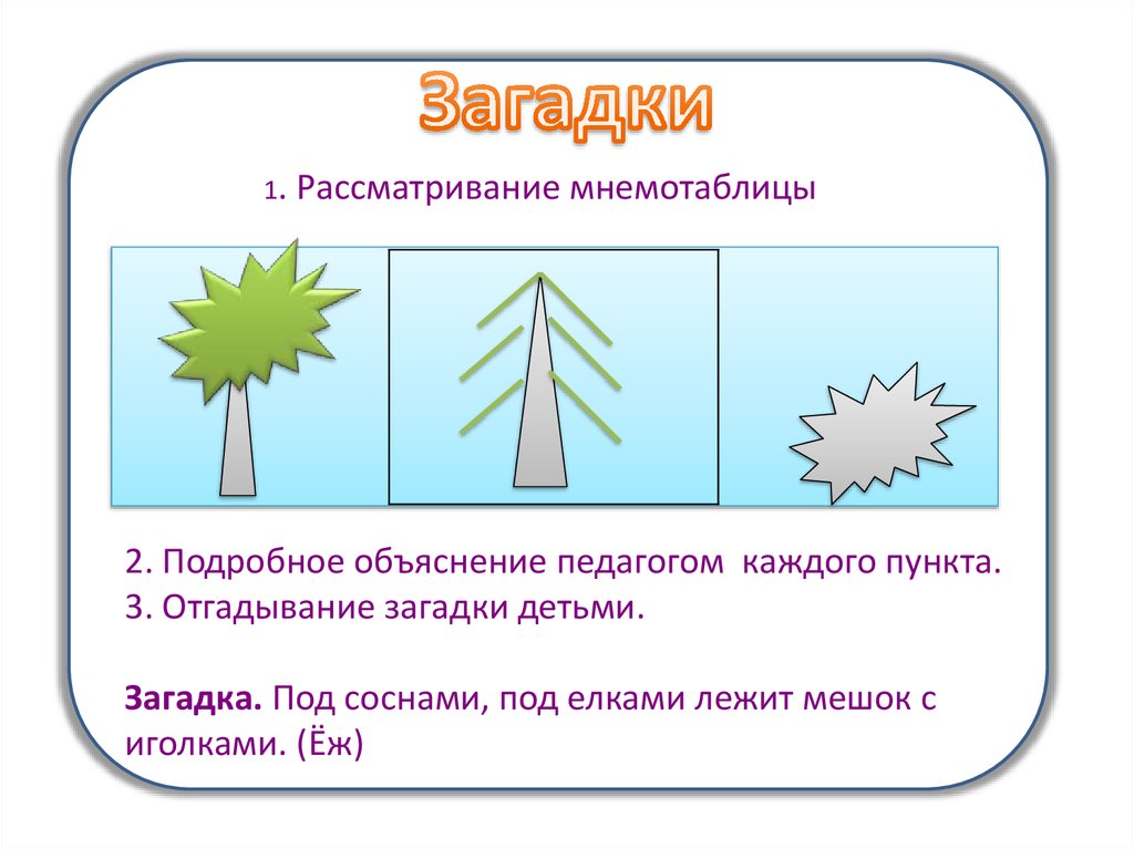 Загадки мнемотаблицы для дошкольников в картинках