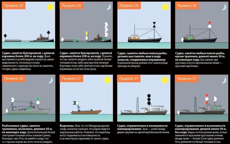 Правила плавания по ввп с картинками огни и знаки судов