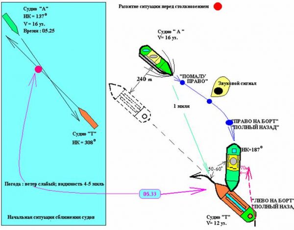 Мппсс 72 огни и знаки в картинках тест